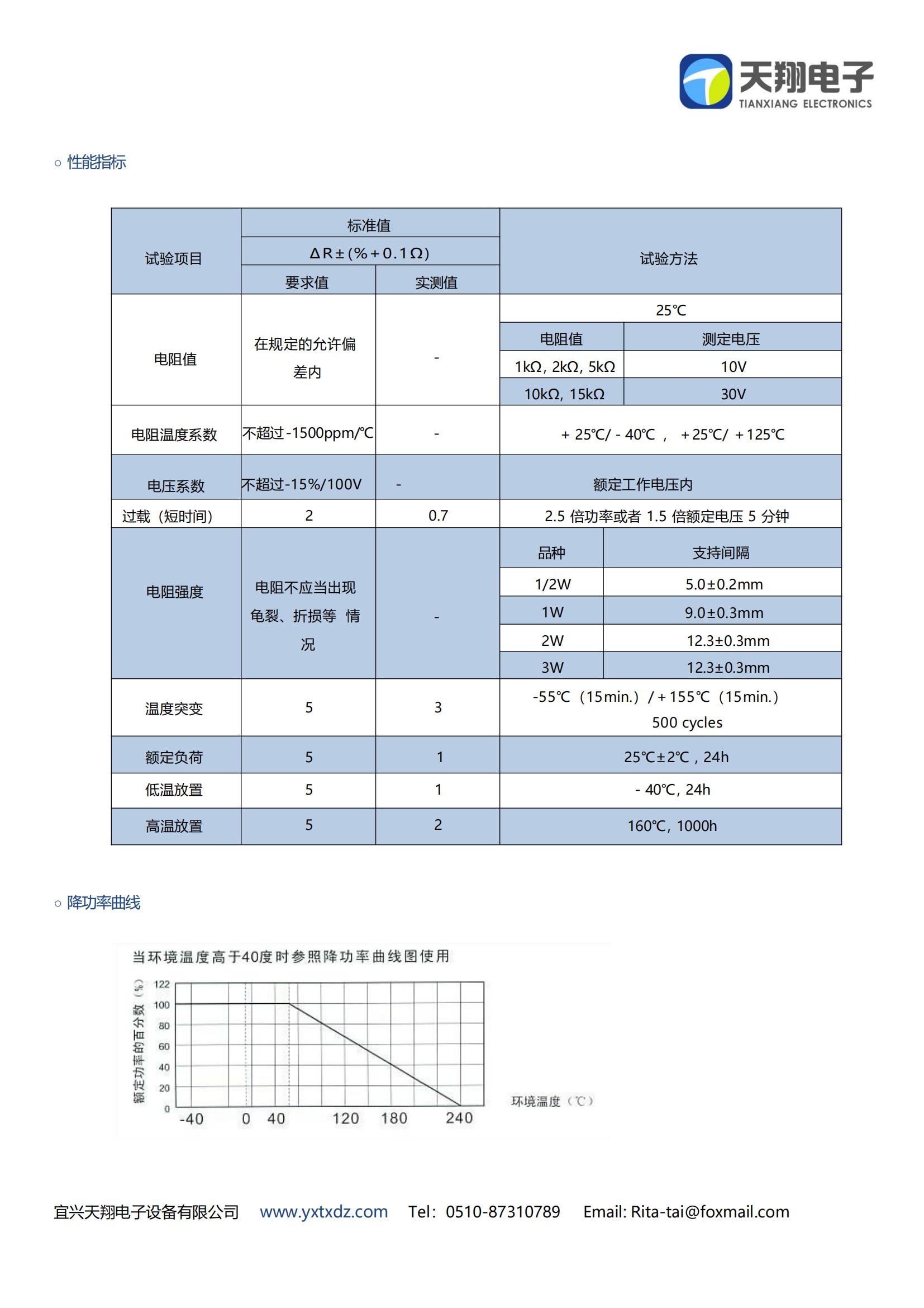 RN9型陶瓷點火電阻器_01