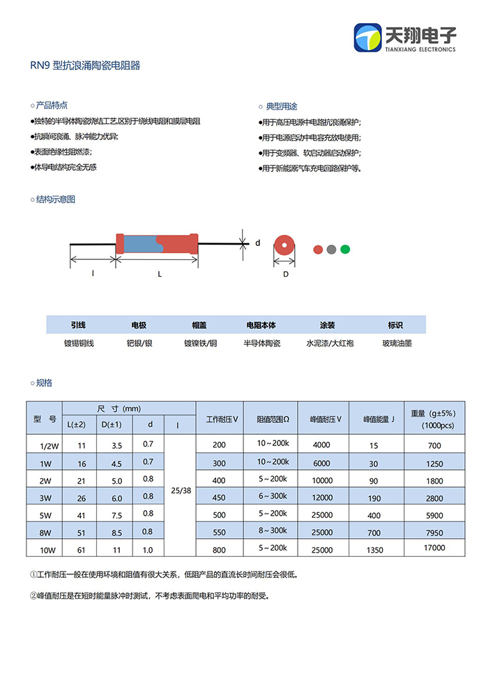 RN9 型抗浪涌陶瓷電阻器_00